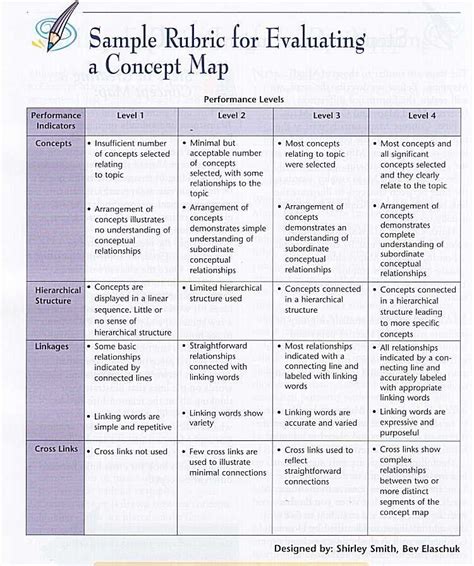 Concept Mapping Rubric Thinking Maps Concept Map Rubrics Porn Sex Picture