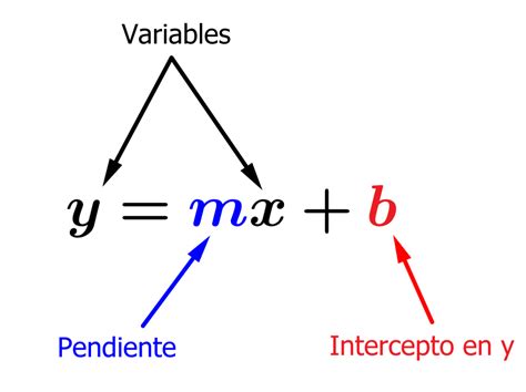 Ecuación de una Recta en Forma Pendiente Intercepto Neurochispas