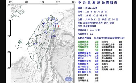 快訊地震警報大響台灣東部海運域23點30分發生規模51地震 最大震度宜蘭桃園花蓮3級 中天新聞網