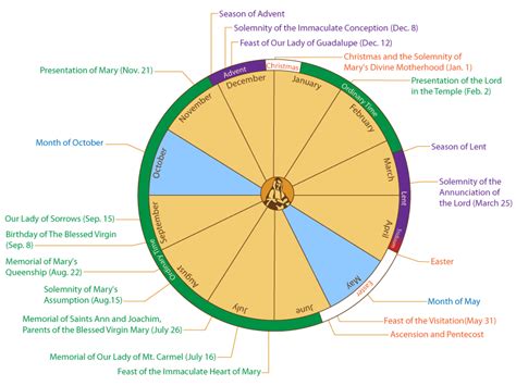 Usccb Liturgical Calendar 2024 - Printable Calendar 2023