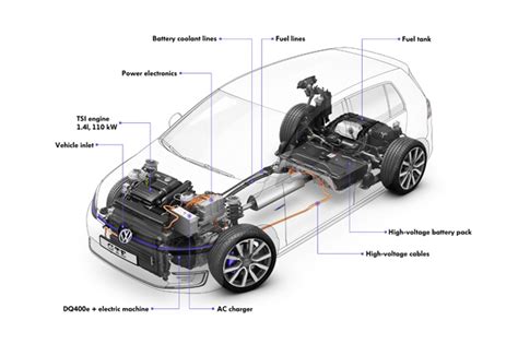 Volkswagen Golf Gte L Hybride Rechargeable à L’essai