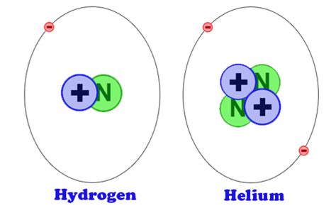 Helium Atom Diagram