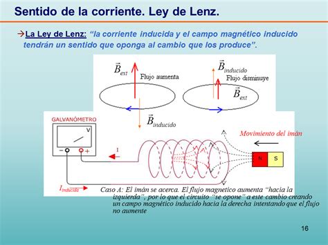 Inducci N Electromagn Tica P Gina