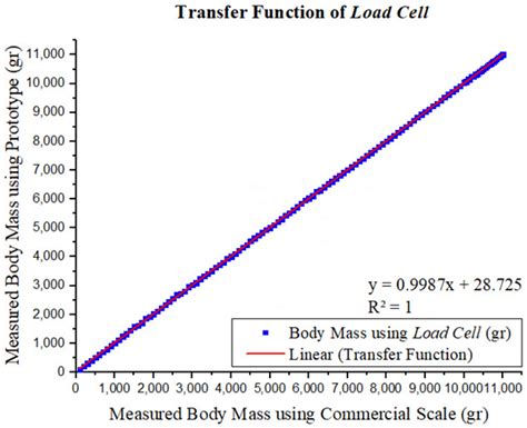 Jsan Free Full Text Development Of A Multisensor Based Non Contact