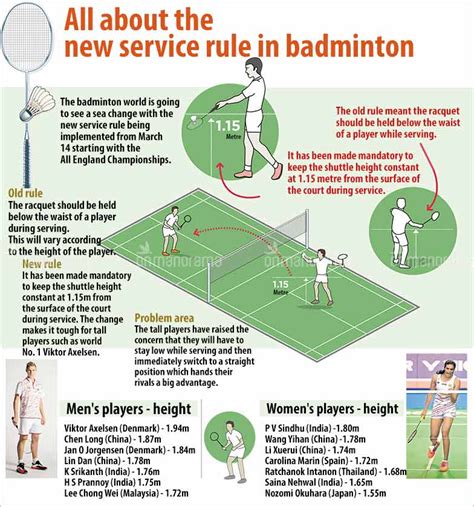 Badminton: A Beginner's Guide