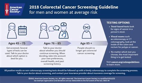 Infographic Colorectal Cancer Screening Guideline For Men And Women At