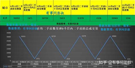 未来两年长沙的房价走势如何？ 知乎