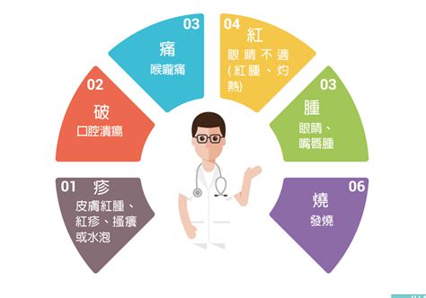 掌握藥物過敏 留意六大症狀 遠見雜誌