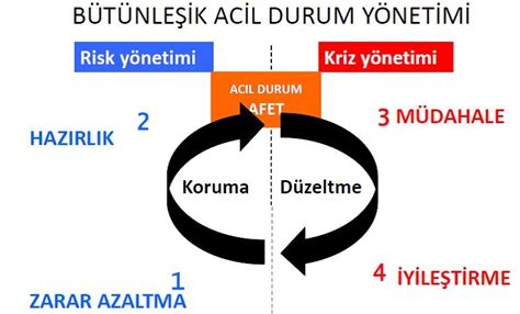 Bütünleşik Acil Durum Yönetimi Bilgitekin Mehmet H 2014