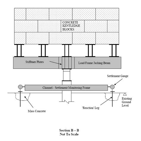 JEMPOLSLIFE: METHOD STATEMENT FOR KENTLEDGE MAINTAIN LOAD TEST