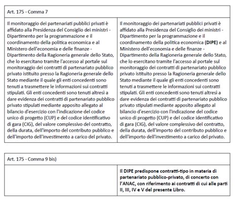 Il Partenariato Pubblico Privato Nel Nuovo Codice Appalti BibLus