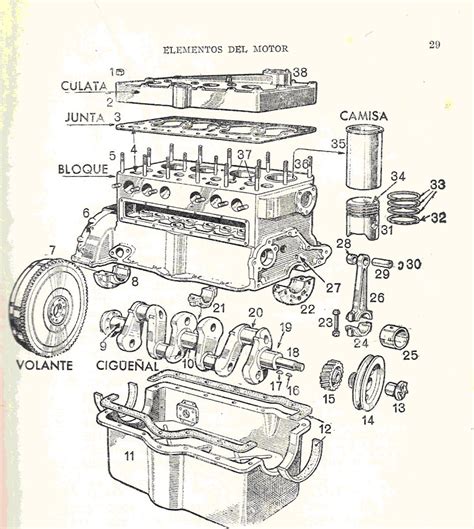 Diagrama De Un Motor De Carro Partes Básicas Del Motor Auto