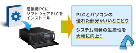 Plc Plc