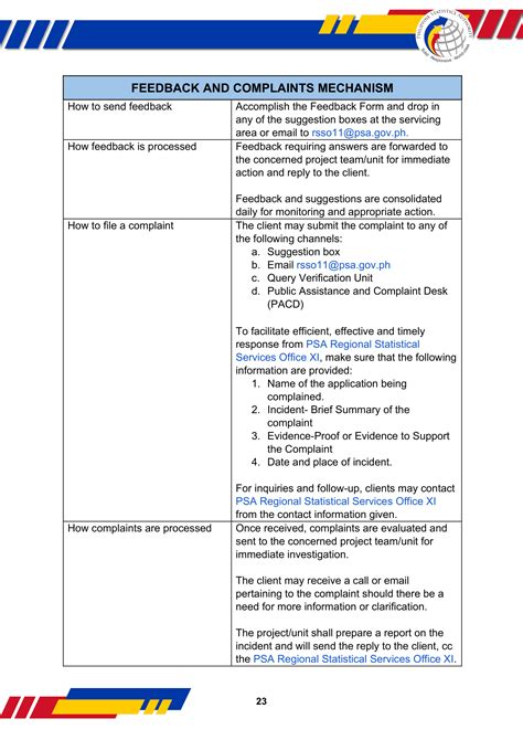 Citizens Charter Handbook Philippine Statistics Authority