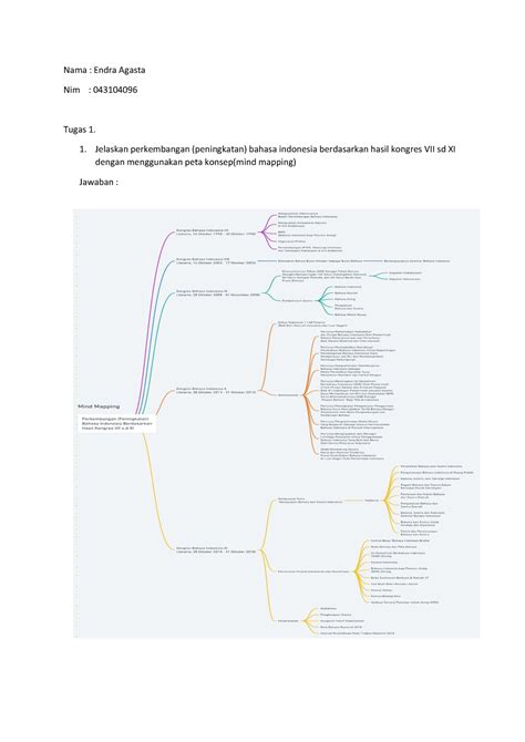 Tugas Bahasa Indonesia Nama Endra Agasta Nim Tugas