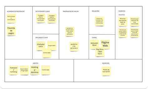 Qu Es El Business Model Canvas The Best Porn Website