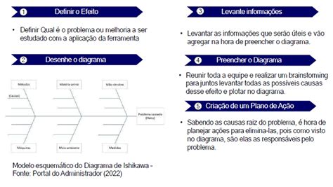 Diagrama De Ishikawa Laboratório Design Thinking Gestão E Engenharia