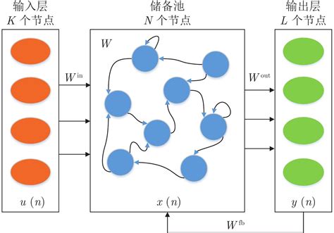 科学网—基于延迟回声状态网的光伏电池板温度预测方法 欧彦的博文