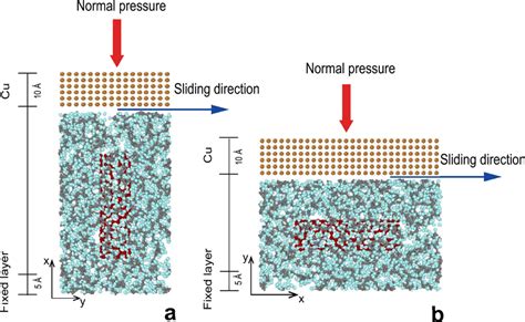 Cu Cnt Ptfe Rve Dry Friction Illustration A B The Sliding Direction