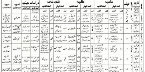 Wifaq Ul Madaris Al Arabia Pakistan Annual Examination Date Sheet