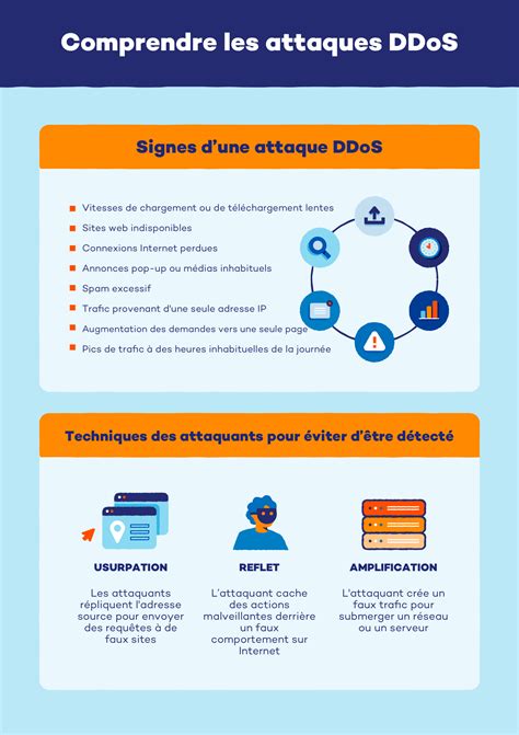 Signification DDoS qu est ce qu une Attaque par Déni de Service