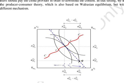 Walrasian Equilibrium In The Edgeworth Box For Two Mobile Users And Two