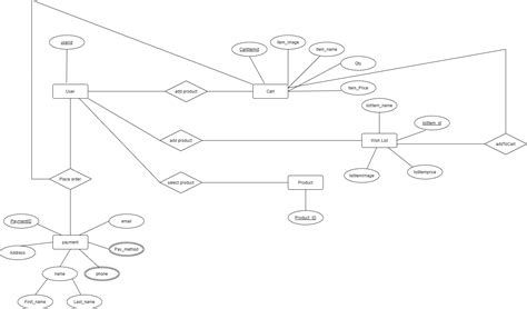 ER Diagram Online Shopping System