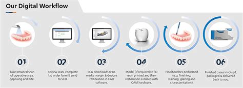 Southern Cross Dental Digital Dentistry Cad Cam Dental Laboratory