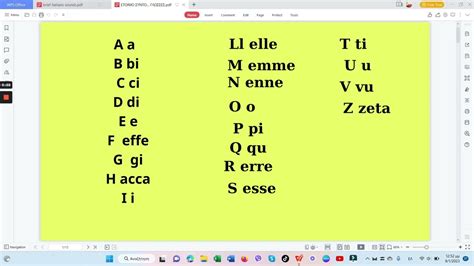 Italian Alphabet Sounds Pronunciation Alfabeto Italiano Suoni