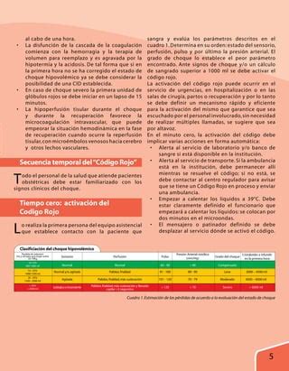 Codigo Rojo PDF