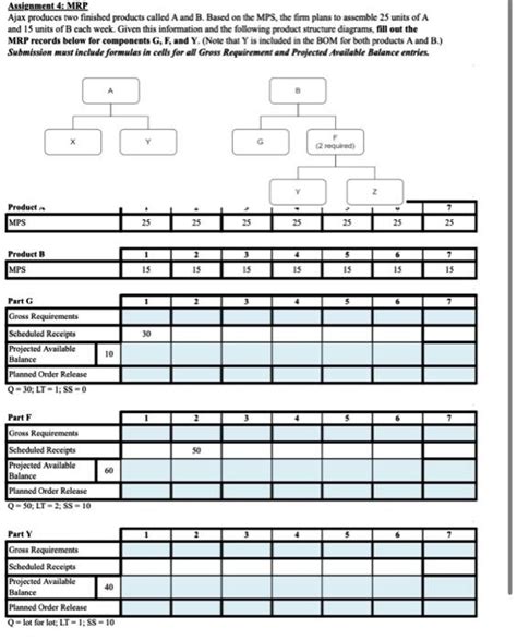 Solved Assignment 4 MRP Ajax Produces Two Finished Products Chegg