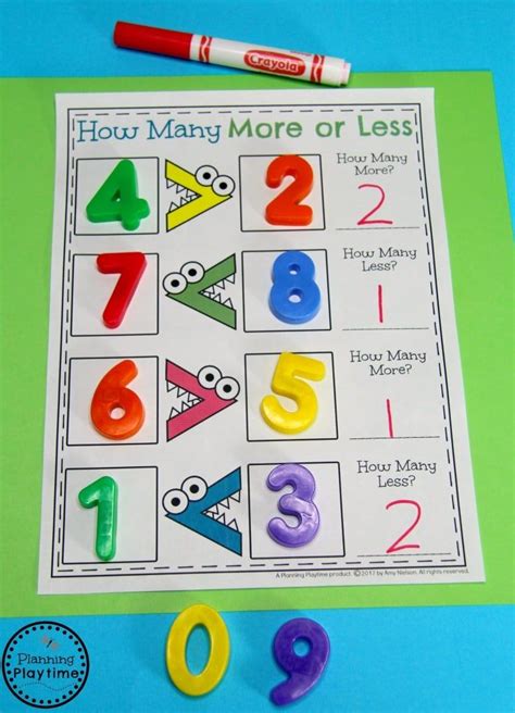 Comparing Numbers Activities