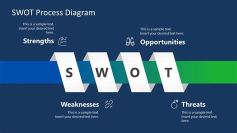 SWOT Process PowerPoint Template - SlideModel