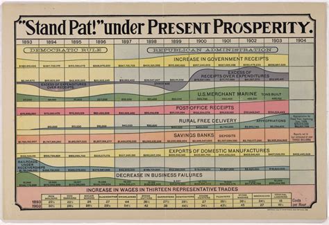 Charts From 4 Historical Heroes Vox