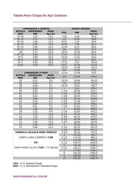 PDF Tabela Peso Chapa de Aço Carbono Frota Peso Chapa de Aço