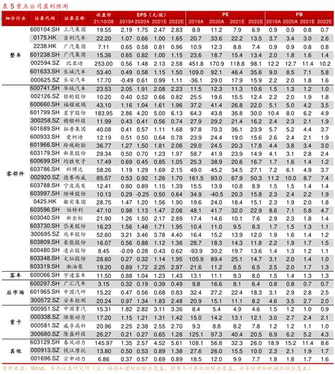 想请教下各位5重点公司盈利预测实际的情况行行查行业研究数据库