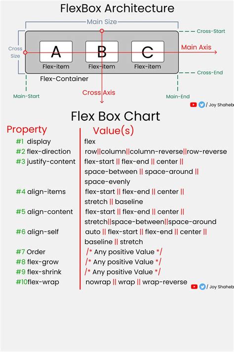 Flexbox Cheat Sheets Css Cheat Sheet Css Tutorial Learn Html And Css