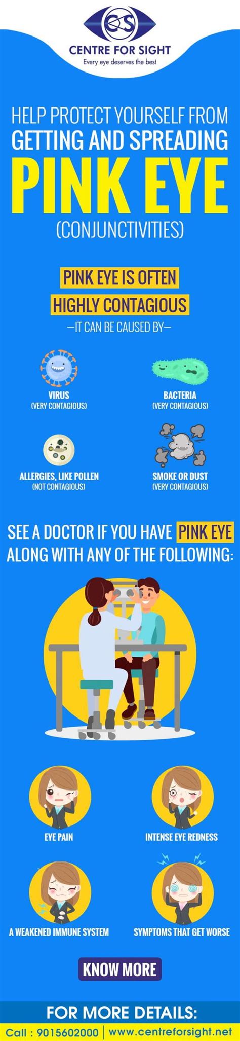 Help Protect Yourself From Getting And Spreading Pink Eye