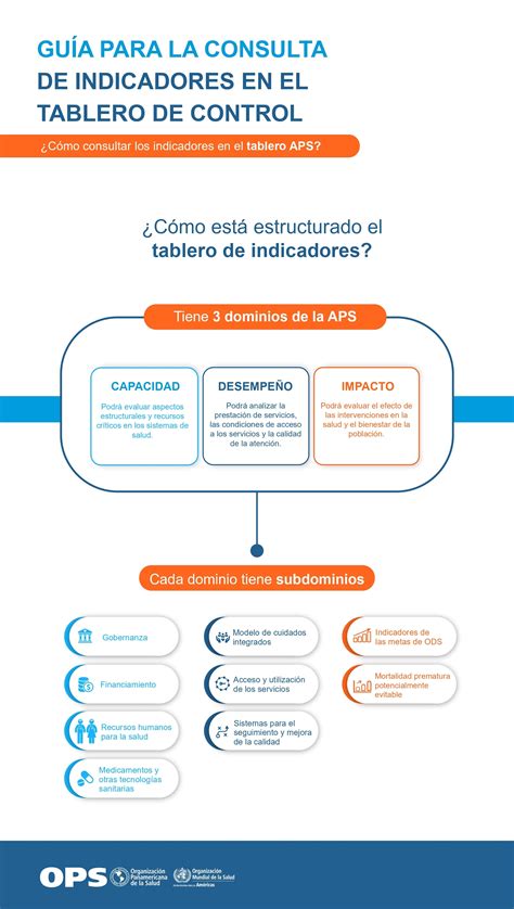 Tablero De Indicadores Para Sistemas De Salud Basados En La Atenci N