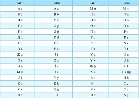 Kiril Alfabesi Harfleri Ve T Rk E Okunu Lar Mmsrn E Itim Ve
