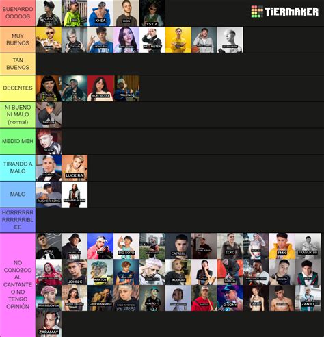 Cantantes De La Escena Argentina Tier List Community Rankings Tiermaker