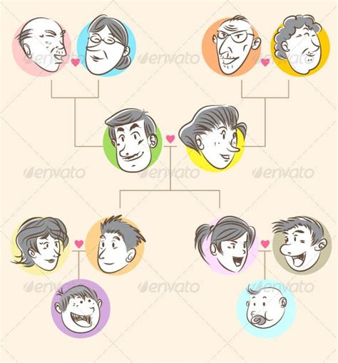 Genogram Templates In Pdf Ms Word Apple Pages Google Docs