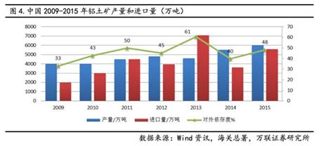 探秘有色金属“铝”：为什么中国属于铝土矿资源相对匮乏的国家？ 高工锂电新闻