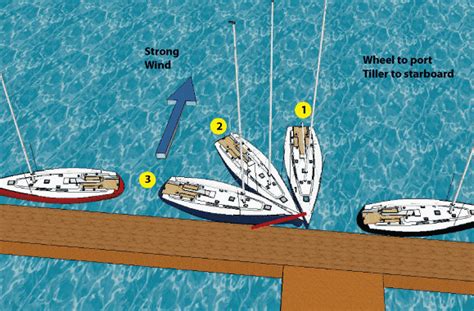 How To Dock A Sailboat In Heavy Wind NauticEd Sailing Blog