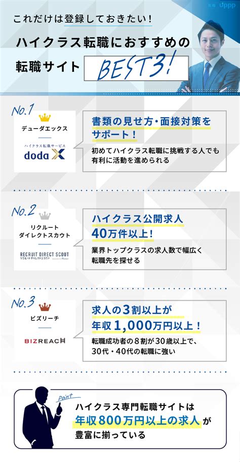 ハイクラス転職サイト・エージェントおすすめランキング7選｜求人数や年収アップ実績を徹底比較【専門家監修】