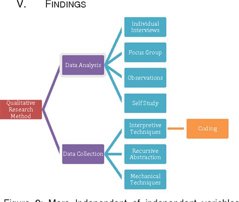 PDF Qualitative Research Method Summary Semantic Scholar