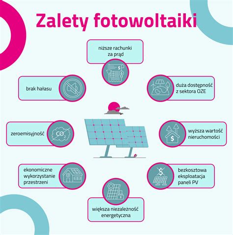 Zalety Fotowoltaiki Korzy Ci Z Instalacji Pv Lepiej Tauron