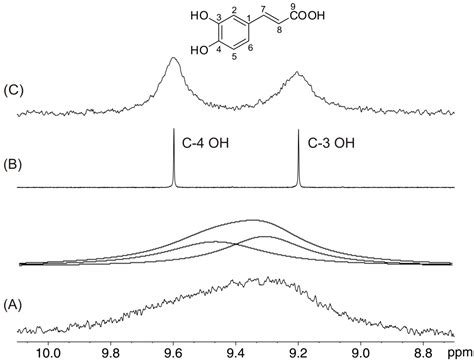 C Nmr Peak Table Elcho Table