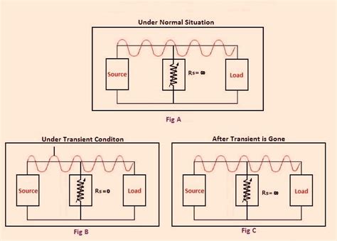 Varistor Diagram