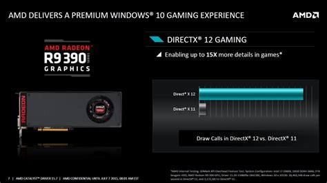 Amd Releases Major Driver Update Catalyst 157 Whql Brings Dx12 Vsr